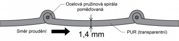 Profil pur tezka