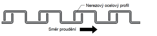 Nerezová flexibilní kovová hadice