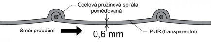 Hadice na odsávání PUR Elastic MB DN 82 mm