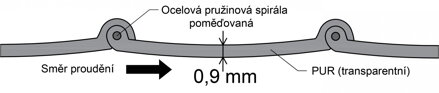 Hadice na odsávání PUR Středně Lehká MB DN 40 mm
