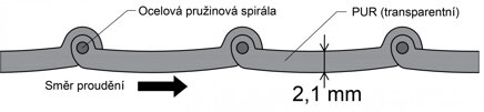 Hadice průmyslová PUR Super Těžká MB DN 25 mm