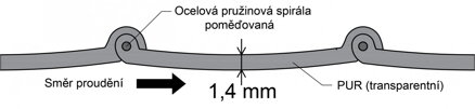 Odsávací hadice PUR Těžká MB DN 100 mm