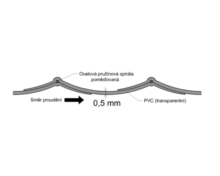 Hadice průmyslová PVC Folie DN 110 mm